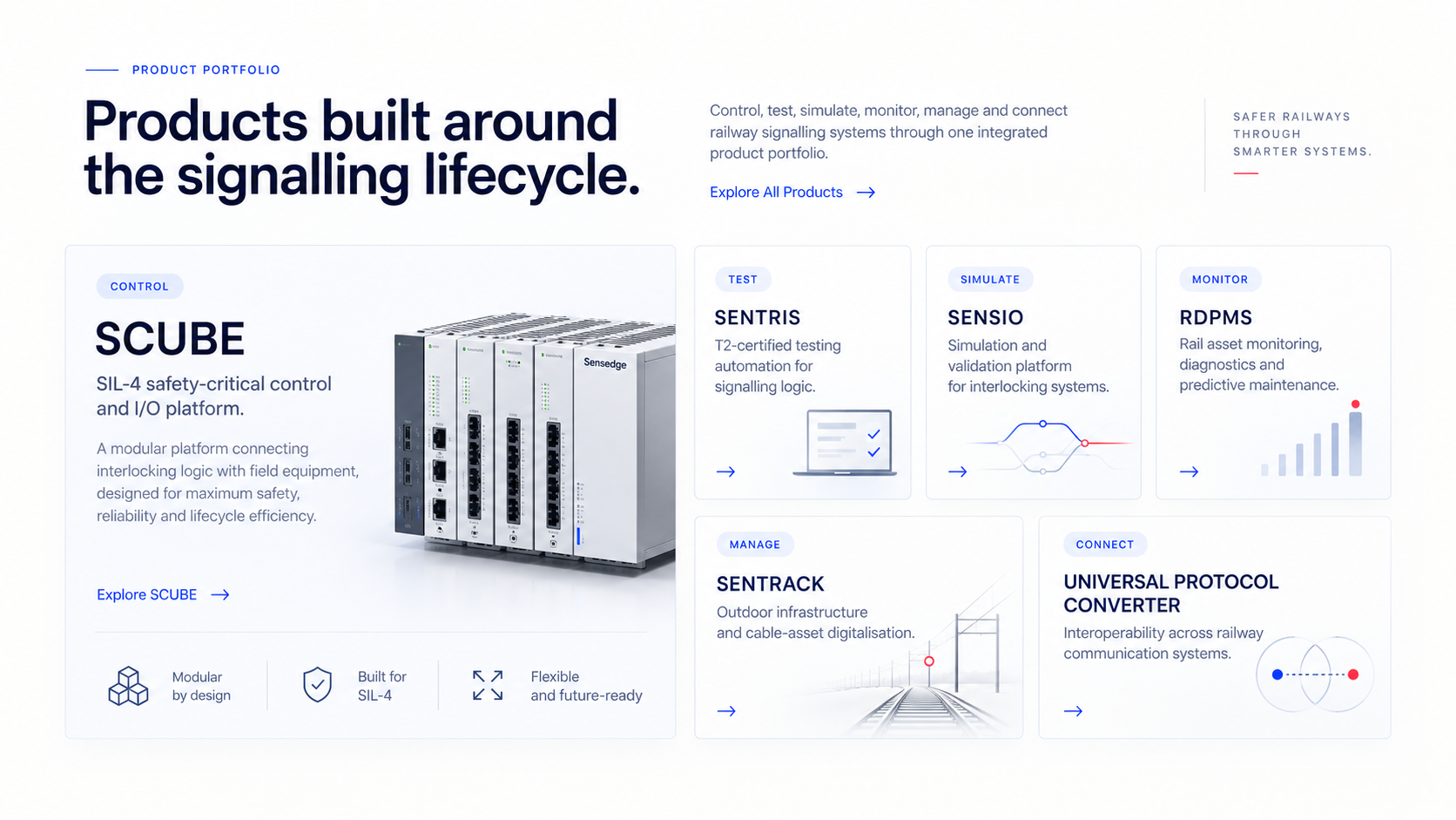 Product portfolio — client design, 7 September 2026