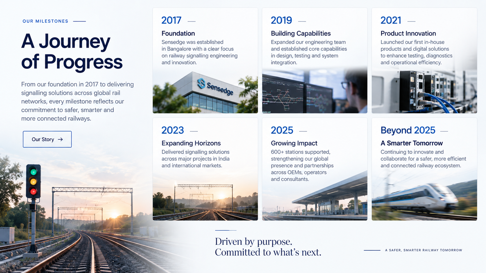 Milestones — client design, 7 September 2026